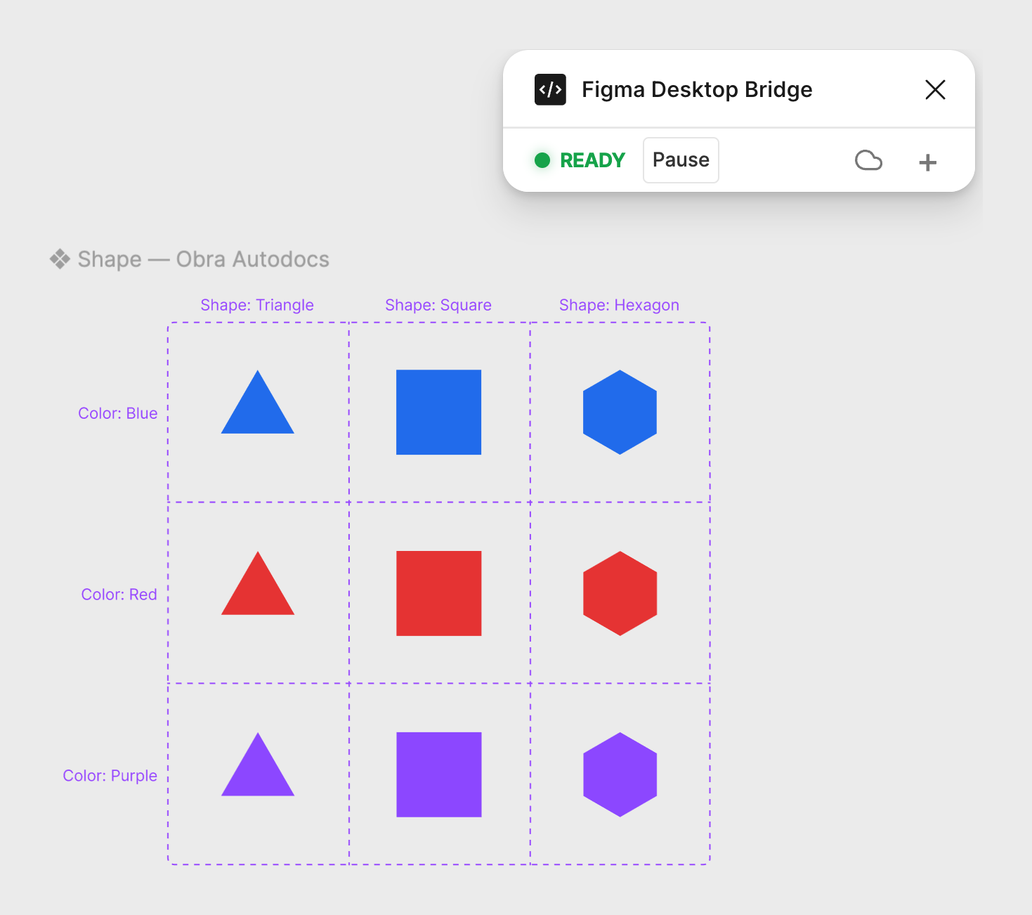 A 3×3 grid of triangles, squares and hexagons in blue, red and purple, documented by Obra Autodocs — columns labeled Shape: Triangle / Square / Hexagon, rows labeled Color: Blue / Red / Purple — with the Figma Desktop Bridge panel reading READY in the corner